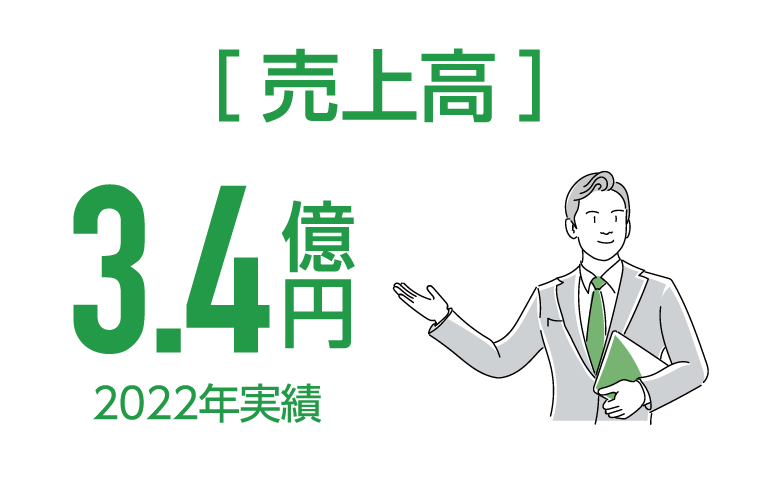 ［売上高］3.4億円 2022年実績