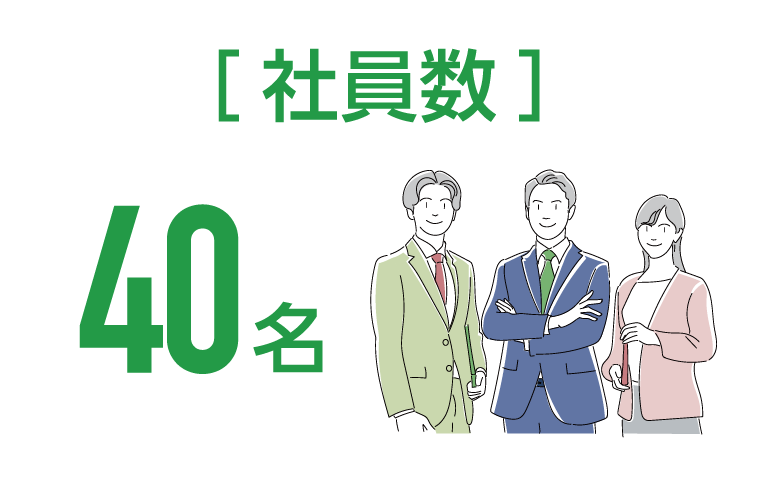 ［社員数］40名