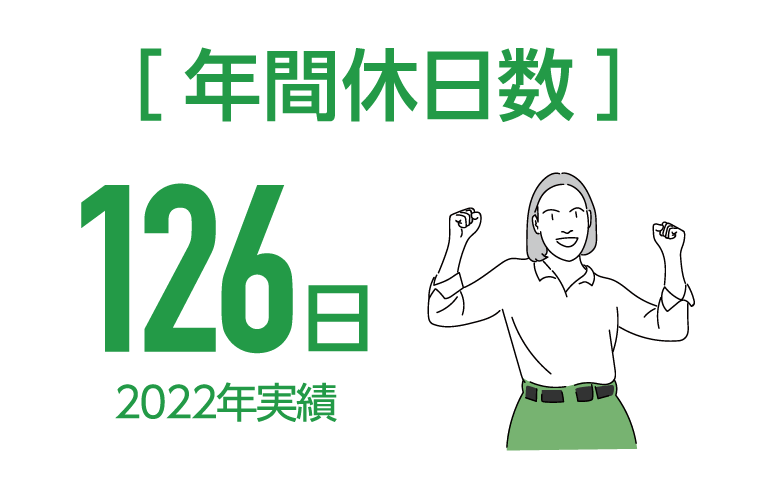 ［年間休日数］126日 2022年実績