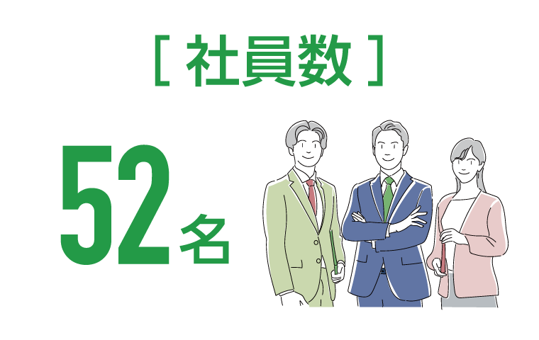 ［社員数］52名