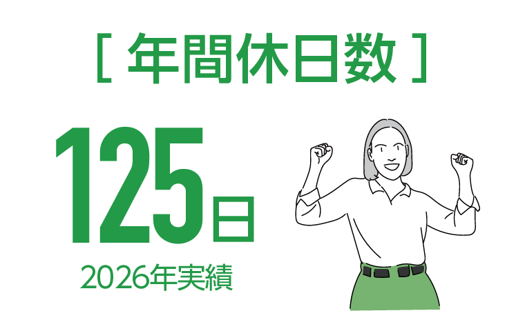 ［年間休日数］126日 2022年実績